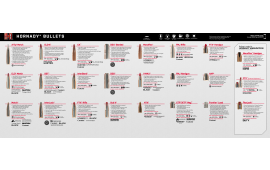 Hornady 99142 Counter Mat Bullet Guide 15.10" Long