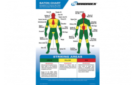 Monadnock 5010 Baton Trauma Zone Chart