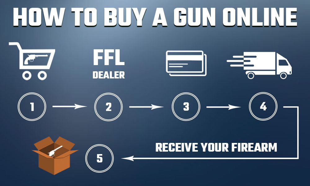 5 Steps Illustrating How To Buy A Gun Online